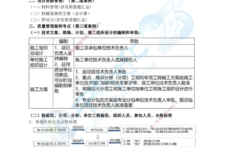 01.一、2025年一建《建筑实务》集训讲义(1)_2026年一级建造师_2026年一建建筑_2025年一建建筑SVIP_04-冲刺串讲✿考点强化✿小灶集训_72-建筑《名师集训班》闫教授ZJ_课程讲义