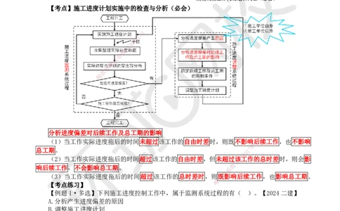 36.第36讲-44施工进度控制_2026年一级建造师_2026年一建管理_2025年一建管理SVIP_02-基础精讲✿高端面授✿深度强化_25-管理《考点精讲班》张君、郑春秋HQ_张君