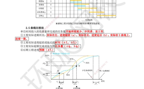 36.第36讲-44施工进度控制_2026年一级建造师_2026年一建管理_2025年一建管理SVIP_02-基础精讲✿高端面授✿深度强化_25-管理《考点精讲班》张君、郑春秋HQ_张君