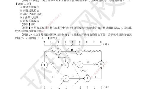 36.第36讲-44施工进度控制_2026年一级建造师_2026年一建管理_2025年一建管理SVIP_02-基础精讲✿高端面授✿深度强化_25-管理《考点精讲班》张君、郑春秋HQ_张君