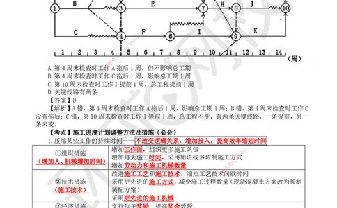 36.第36讲-44施工进度控制_2026年一级建造师_2026年一建管理_2025年一建管理SVIP_02-基础精讲✿高端面授✿深度强化_25-管理《考点精讲班》张君、郑春秋HQ_张君