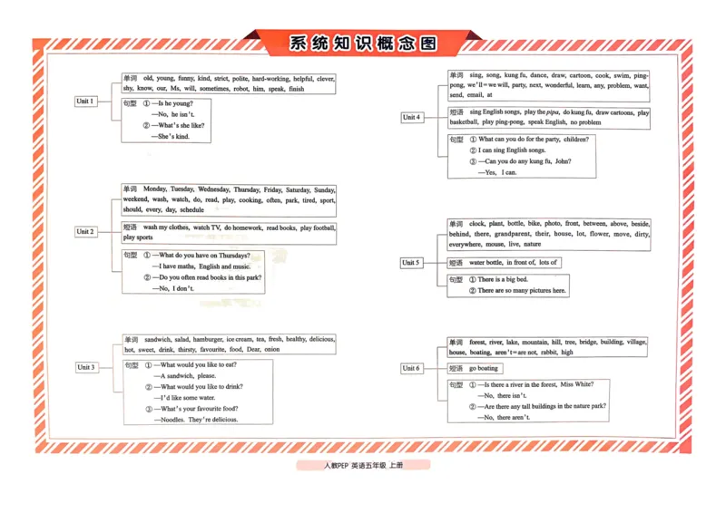 五年级英语上册人教PEP版24秋《68所期末冲刺卷》_2024年人教版小学数学一二三四五六年级上册下册期中期末试a0747_期末总复习_《期末冲刺卷》2024秋