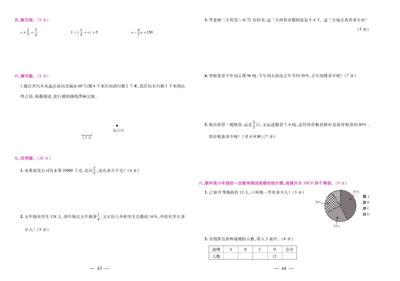 人教数学六年级上册期末大盘点_2024年人教版小学数学一二三四五六年级上册下册期中期末试a0747_小学全科《同步练习+精品试卷》打包下载（1-6年级单元月考期中期末试卷）_期末总复习