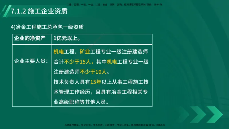 25年一建《机电实务》大V精讲第7章讲义在线版_2026年一级建造师_2026年一建机电_2025年一建机电SVIP_02-基础精讲✿高端面授✿深度强化_32-机电《强化精讲班》王建波YL
