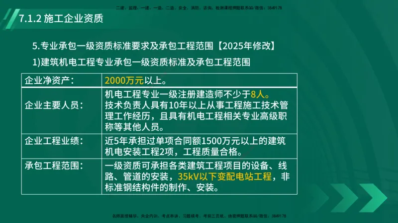 25年一建《机电实务》大V精讲第7章讲义在线版_2026年一级建造师_2026年一建机电_2025年一建机电SVIP_02-基础精讲✿高端面授✿深度强化_32-机电《强化精讲班》王建波YL
