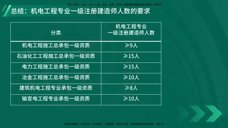25年一建《机电实务》大V精讲第7章讲义在线版_2026年一级建造师_2026年一建机电_2025年一建机电SVIP_02-基础精讲✿高端面授✿深度强化_32-机电《强化精讲班》王建波YL