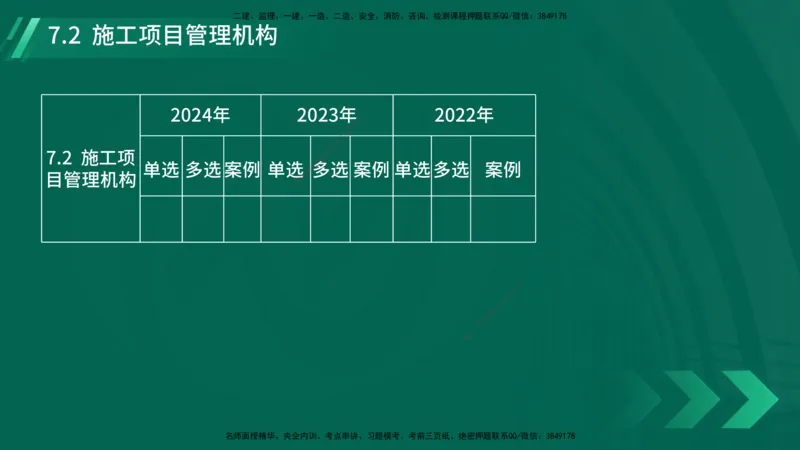 25年一建《机电实务》大V精讲第7章讲义在线版_2026年一级建造师_2026年一建机电_2025年一建机电SVIP_02-基础精讲✿高端面授✿深度强化_32-机电《强化精讲班》王建波YL