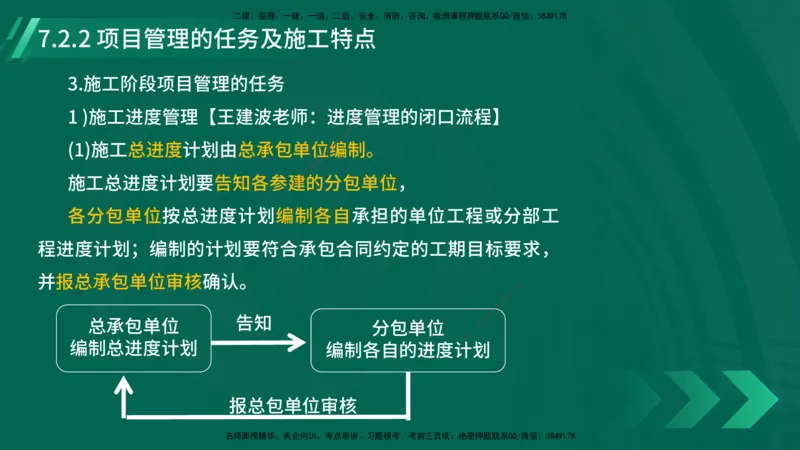 25年一建《机电实务》大V精讲第7章讲义在线版_2026年一级建造师_2026年一建机电_2025年一建机电SVIP_02-基础精讲✿高端面授✿深度强化_32-机电《强化精讲班》王建波YL