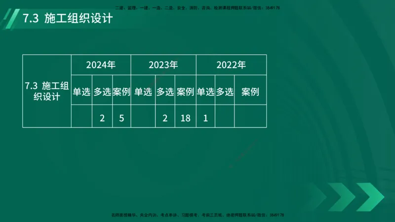 25年一建《机电实务》大V精讲第7章讲义在线版_2026年一级建造师_2026年一建机电_2025年一建机电SVIP_02-基础精讲✿高端面授✿深度强化_32-机电《强化精讲班》王建波YL