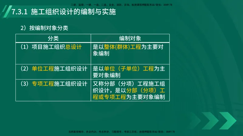 25年一建《机电实务》大V精讲第7章讲义在线版_2026年一级建造师_2026年一建机电_2025年一建机电SVIP_02-基础精讲✿高端面授✿深度强化_32-机电《强化精讲班》王建波YL