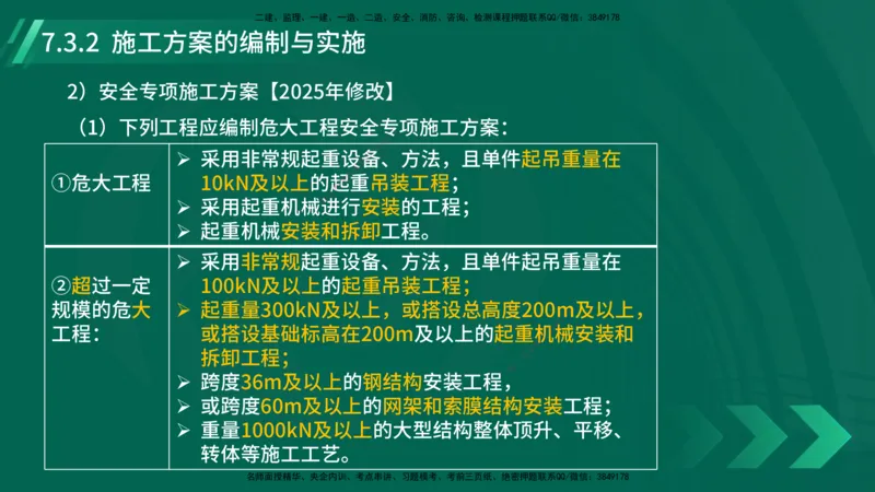 25年一建《机电实务》大V精讲第7章讲义在线版_2026年一级建造师_2026年一建机电_2025年一建机电SVIP_02-基础精讲✿高端面授✿深度强化_32-机电《强化精讲班》王建波YL