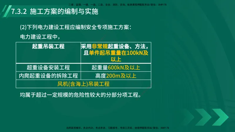 25年一建《机电实务》大V精讲第7章讲义在线版_2026年一级建造师_2026年一建机电_2025年一建机电SVIP_02-基础精讲✿高端面授✿深度强化_32-机电《强化精讲班》王建波YL