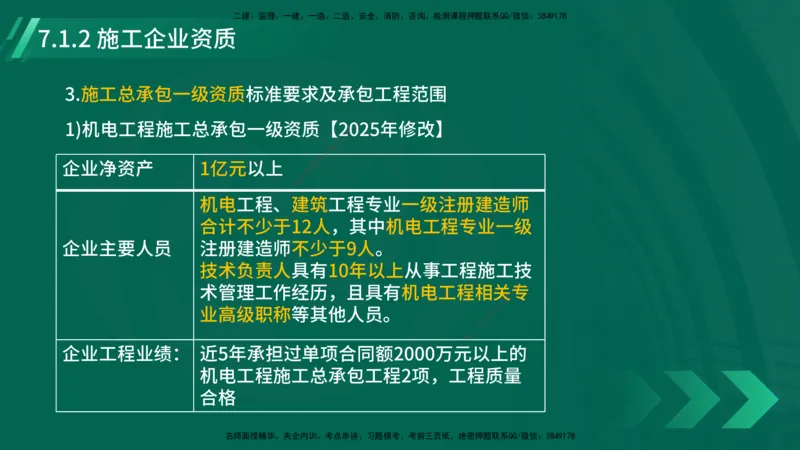 25年一建《机电实务》大V精讲第7章讲义在线版_2026年一级建造师_2026年一建机电_2025年一建机电SVIP_02-基础精讲✿高端面授✿深度强化_32-机电《强化精讲班》王建波YL