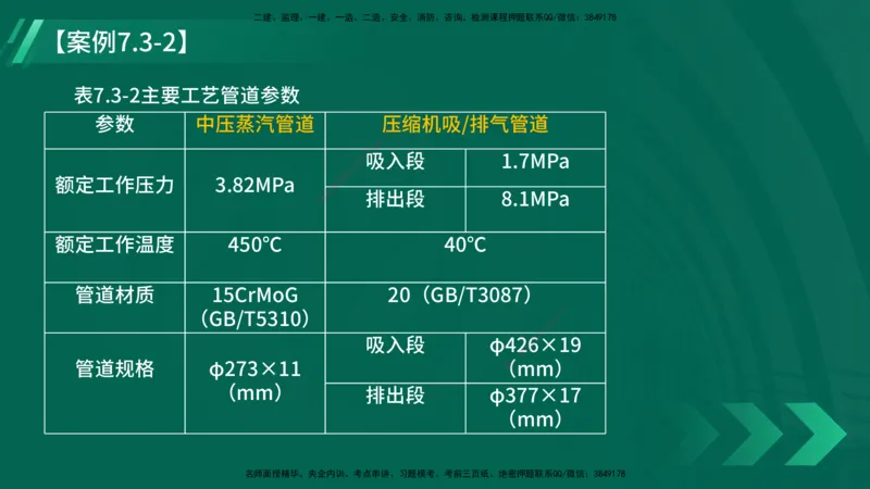 25年一建《机电实务》大V精讲第7章讲义在线版_2026年一级建造师_2026年一建机电_2025年一建机电SVIP_02-基础精讲✿高端面授✿深度强化_32-机电《强化精讲班》王建波YL