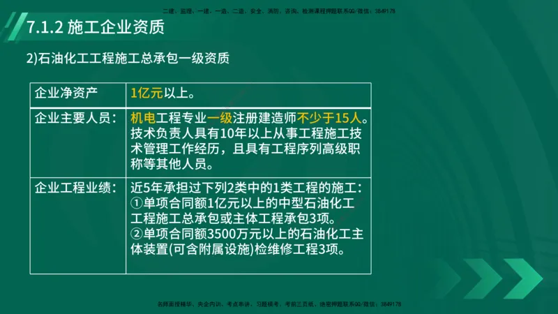 25年一建《机电实务》大V精讲第7章讲义在线版_2026年一级建造师_2026年一建机电_2025年一建机电SVIP_02-基础精讲✿高端面授✿深度强化_32-机电《强化精讲班》王建波YL