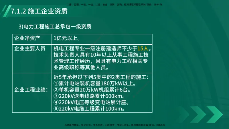 25年一建《机电实务》大V精讲第7章讲义在线版_2026年一级建造师_2026年一建机电_2025年一建机电SVIP_02-基础精讲✿高端面授✿深度强化_32-机电《强化精讲班》王建波YL