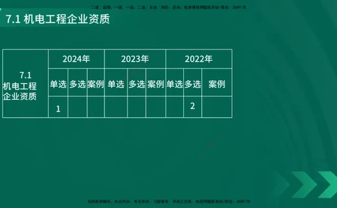 25年一建《机电实务》大V精讲第7章讲义在线版_2026年一级建造师_2026年一建机电_2025年一建机电SVIP_02-基础精讲✿高端面授✿深度强化_32-机电《强化精讲班》王建波YL