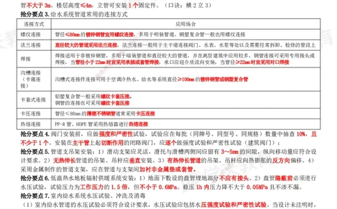 02.2025一建《机电》考前10页纸（完整版）_2026年一级建造师_2026年一建机电_2025年一建机电SVIP_04-冲刺串讲✿考点强化✿小灶集训_74-机电《考前密训班》杨杨XT_--配套讲义--