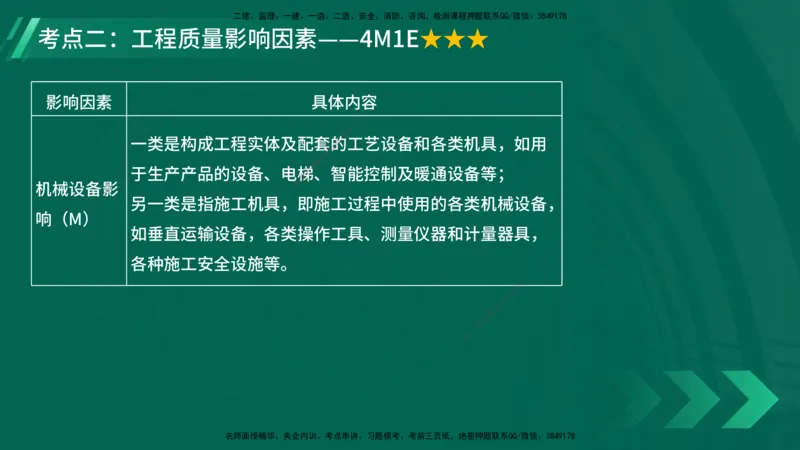 25年一建《项目管理》大V精讲第5章讲义在线版_2026年一级建造师_2026年一建管理_2025年一建管理SVIP_02-基础精讲✿高端面授✿深度强化_30-管理《强化精讲班》许名标YL