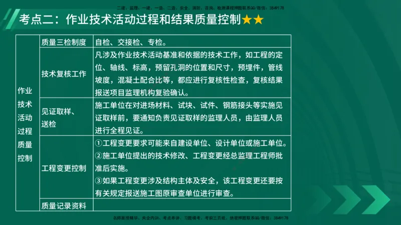 25年一建《项目管理》大V精讲第5章讲义在线版_2026年一级建造师_2026年一建管理_2025年一建管理SVIP_02-基础精讲✿高端面授✿深度强化_30-管理《强化精讲班》许名标YL