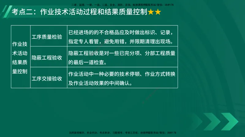 25年一建《项目管理》大V精讲第5章讲义在线版_2026年一级建造师_2026年一建管理_2025年一建管理SVIP_02-基础精讲✿高端面授✿深度强化_30-管理《强化精讲班》许名标YL