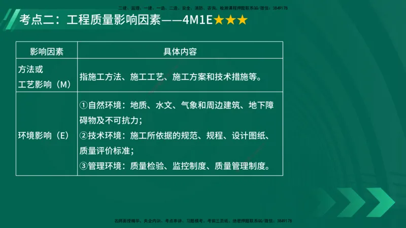 25年一建《项目管理》大V精讲第5章讲义在线版_2026年一级建造师_2026年一建管理_2025年一建管理SVIP_02-基础精讲✿高端面授✿深度强化_30-管理《强化精讲班》许名标YL