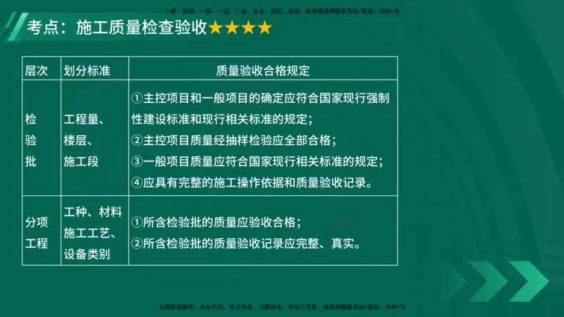 25年一建《项目管理》大V精讲第5章讲义在线版_2026年一级建造师_2026年一建管理_2025年一建管理SVIP_02-基础精讲✿高端面授✿深度强化_30-管理《强化精讲班》许名标YL