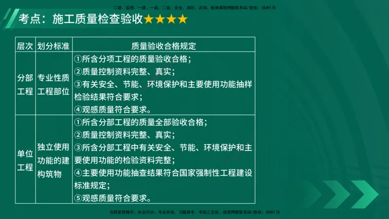 25年一建《项目管理》大V精讲第5章讲义在线版_2026年一级建造师_2026年一建管理_2025年一建管理SVIP_02-基础精讲✿高端面授✿深度强化_30-管理《强化精讲班》许名标YL