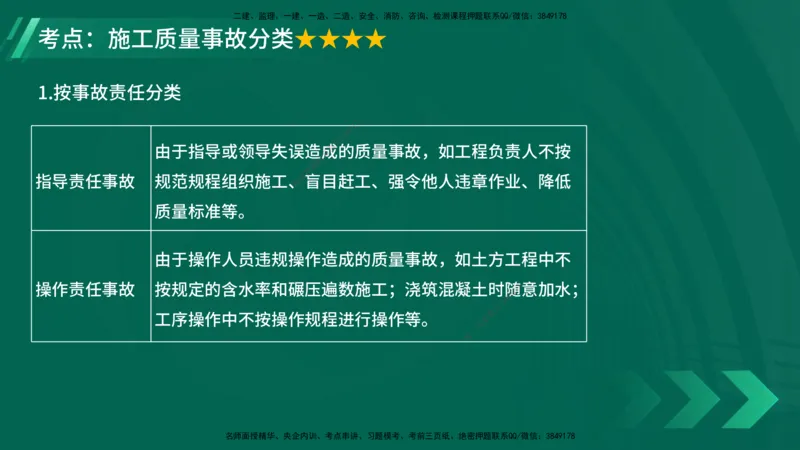 25年一建《项目管理》大V精讲第5章讲义在线版_2026年一级建造师_2026年一建管理_2025年一建管理SVIP_02-基础精讲✿高端面授✿深度强化_30-管理《强化精讲班》许名标YL