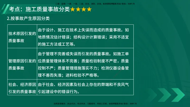 25年一建《项目管理》大V精讲第5章讲义在线版_2026年一级建造师_2026年一建管理_2025年一建管理SVIP_02-基础精讲✿高端面授✿深度强化_30-管理《强化精讲班》许名标YL