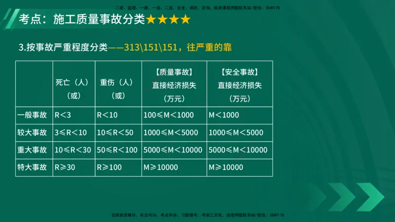 25年一建《项目管理》大V精讲第5章讲义在线版_2026年一级建造师_2026年一建管理_2025年一建管理SVIP_02-基础精讲✿高端面授✿深度强化_30-管理《强化精讲班》许名标YL