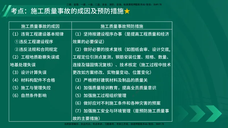 25年一建《项目管理》大V精讲第5章讲义在线版_2026年一级建造师_2026年一建管理_2025年一建管理SVIP_02-基础精讲✿高端面授✿深度强化_30-管理《强化精讲班》许名标YL