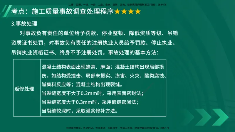 25年一建《项目管理》大V精讲第5章讲义在线版_2026年一级建造师_2026年一建管理_2025年一建管理SVIP_02-基础精讲✿高端面授✿深度强化_30-管理《强化精讲班》许名标YL