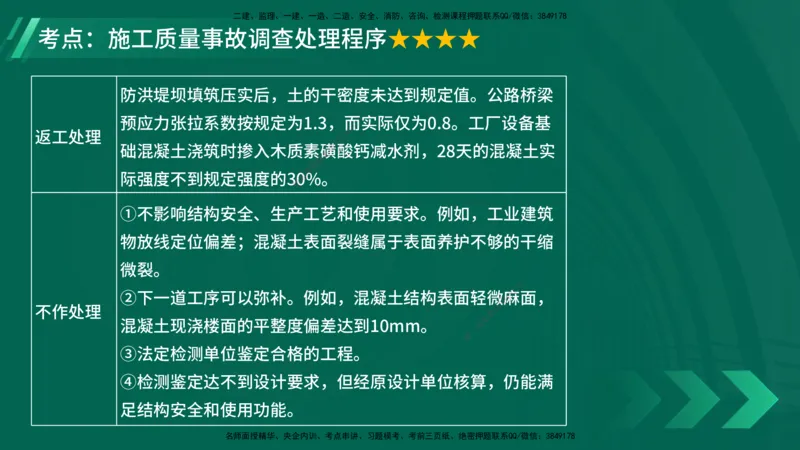 25年一建《项目管理》大V精讲第5章讲义在线版_2026年一级建造师_2026年一建管理_2025年一建管理SVIP_02-基础精讲✿高端面授✿深度强化_30-管理《强化精讲班》许名标YL