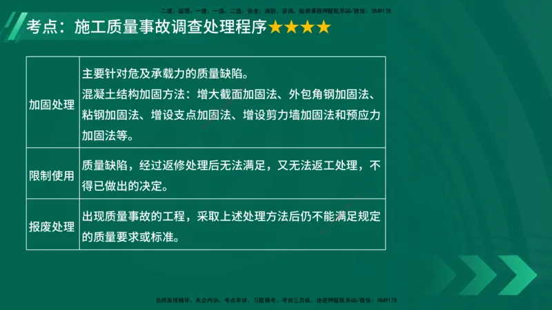 25年一建《项目管理》大V精讲第5章讲义在线版_2026年一级建造师_2026年一建管理_2025年一建管理SVIP_02-基础精讲✿高端面授✿深度强化_30-管理《强化精讲班》许名标YL
