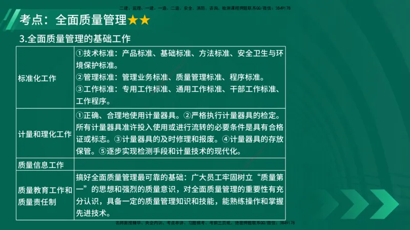 25年一建《项目管理》大V精讲第5章讲义在线版_2026年一级建造师_2026年一建管理_2025年一建管理SVIP_02-基础精讲✿高端面授✿深度强化_30-管理《强化精讲班》许名标YL