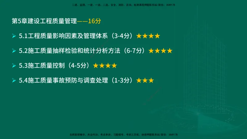 25年一建《项目管理》大V精讲第5章讲义在线版_2026年一级建造师_2026年一建管理_2025年一建管理SVIP_02-基础精讲✿高端面授✿深度强化_30-管理《强化精讲班》许名标YL