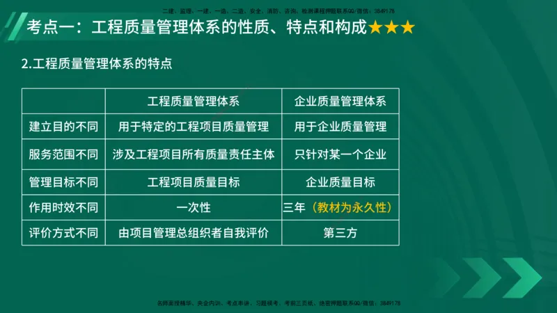 25年一建《项目管理》大V精讲第5章讲义在线版_2026年一级建造师_2026年一建管理_2025年一建管理SVIP_02-基础精讲✿高端面授✿深度强化_30-管理《强化精讲班》许名标YL