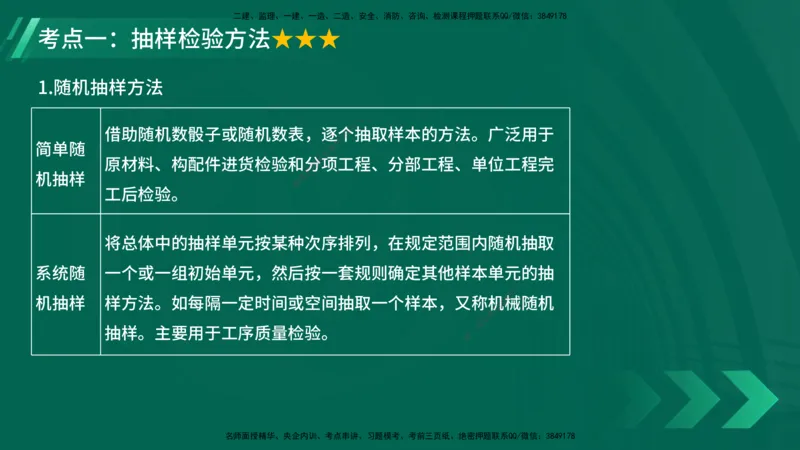 25年一建《项目管理》大V精讲第5章讲义在线版_2026年一级建造师_2026年一建管理_2025年一建管理SVIP_02-基础精讲✿高端面授✿深度强化_30-管理《强化精讲班》许名标YL