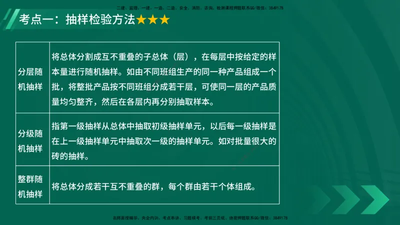 25年一建《项目管理》大V精讲第5章讲义在线版_2026年一级建造师_2026年一建管理_2025年一建管理SVIP_02-基础精讲✿高端面授✿深度强化_30-管理《强化精讲班》许名标YL