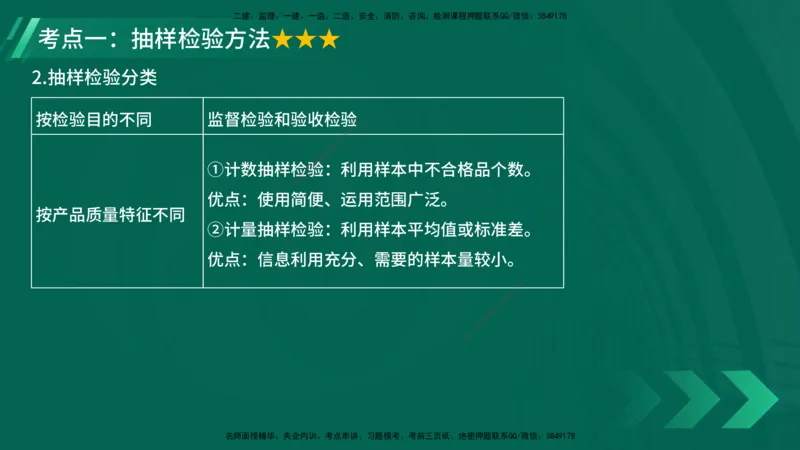 25年一建《项目管理》大V精讲第5章讲义在线版_2026年一级建造师_2026年一建管理_2025年一建管理SVIP_02-基础精讲✿高端面授✿深度强化_30-管理《强化精讲班》许名标YL