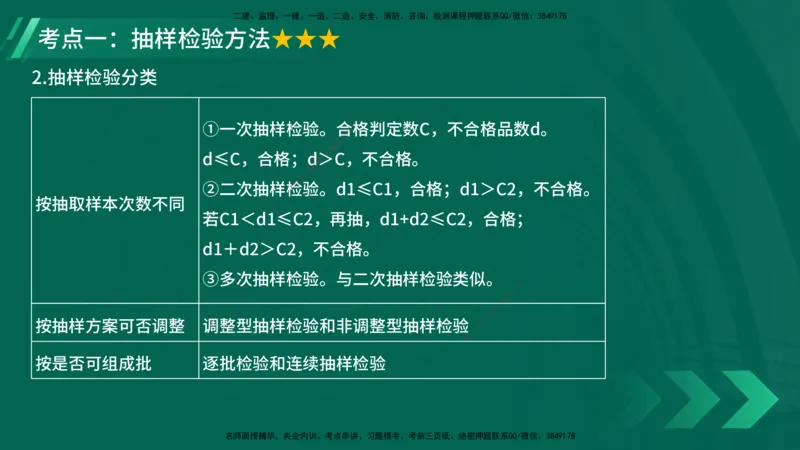 25年一建《项目管理》大V精讲第5章讲义在线版_2026年一级建造师_2026年一建管理_2025年一建管理SVIP_02-基础精讲✿高端面授✿深度强化_30-管理《强化精讲班》许名标YL