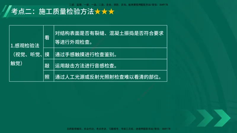 25年一建《项目管理》大V精讲第5章讲义在线版_2026年一级建造师_2026年一建管理_2025年一建管理SVIP_02-基础精讲✿高端面授✿深度强化_30-管理《强化精讲班》许名标YL