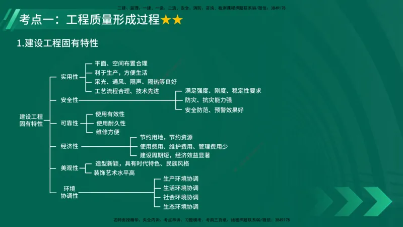 25年一建《项目管理》大V精讲第5章讲义在线版_2026年一级建造师_2026年一建管理_2025年一建管理SVIP_02-基础精讲✿高端面授✿深度强化_30-管理《强化精讲班》许名标YL