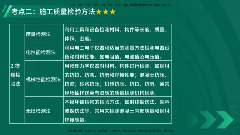 25年一建《项目管理》大V精讲第5章讲义在线版_2026年一级建造师_2026年一建管理_2025年一建管理SVIP_02-基础精讲✿高端面授✿深度强化_30-管理《强化精讲班》许名标YL