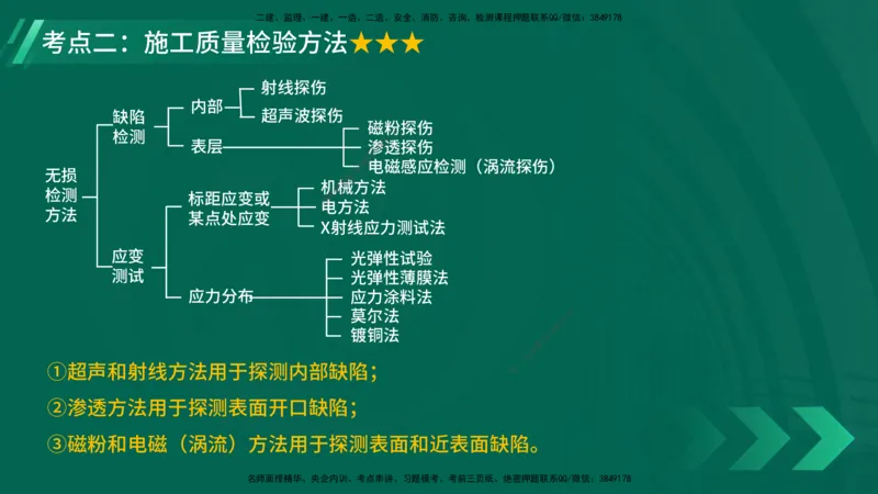 25年一建《项目管理》大V精讲第5章讲义在线版_2026年一级建造师_2026年一建管理_2025年一建管理SVIP_02-基础精讲✿高端面授✿深度强化_30-管理《强化精讲班》许名标YL