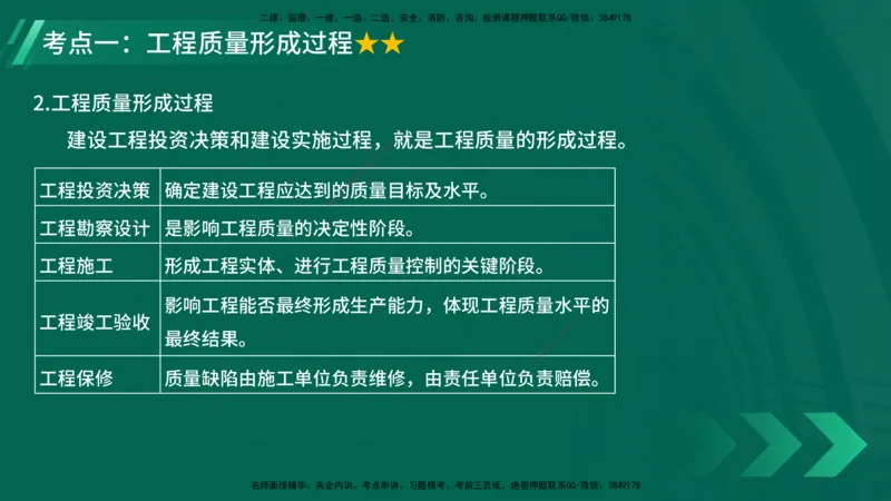 25年一建《项目管理》大V精讲第5章讲义在线版_2026年一级建造师_2026年一建管理_2025年一建管理SVIP_02-基础精讲✿高端面授✿深度强化_30-管理《强化精讲班》许名标YL