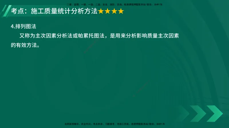25年一建《项目管理》大V精讲第5章讲义在线版_2026年一级建造师_2026年一建管理_2025年一建管理SVIP_02-基础精讲✿高端面授✿深度强化_30-管理《强化精讲班》许名标YL