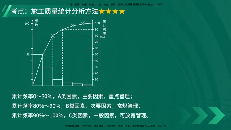 25年一建《项目管理》大V精讲第5章讲义在线版_2026年一级建造师_2026年一建管理_2025年一建管理SVIP_02-基础精讲✿高端面授✿深度强化_30-管理《强化精讲班》许名标YL