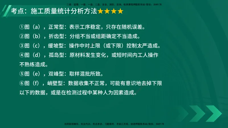 25年一建《项目管理》大V精讲第5章讲义在线版_2026年一级建造师_2026年一建管理_2025年一建管理SVIP_02-基础精讲✿高端面授✿深度强化_30-管理《强化精讲班》许名标YL